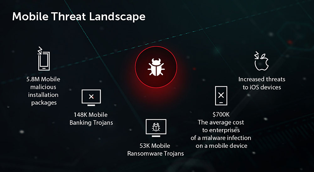Kaspersky Security For Mobile Byod Security Kaspersky