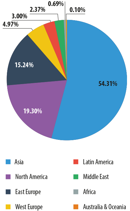 Spam Email by Region Q1-2014