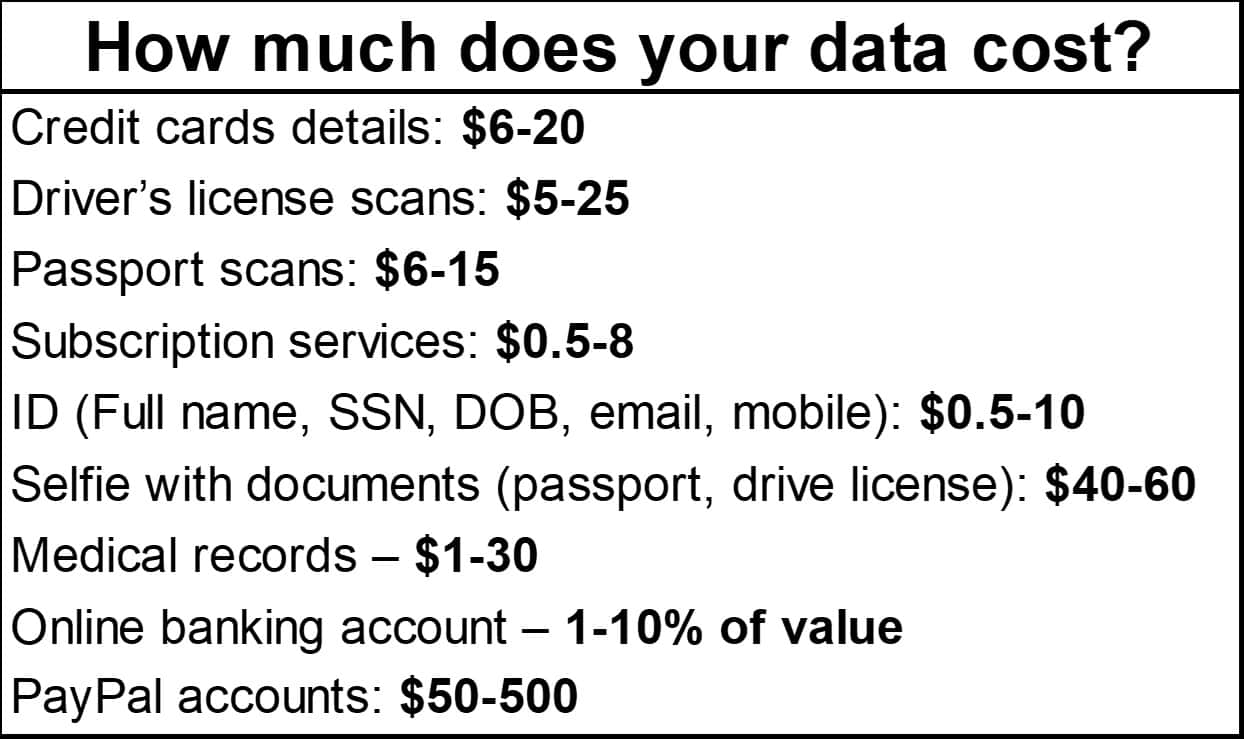id-50-cents-credit-card-6-usd-reputation-free-how-much-personal-data-costs-online-and-how-it-enables-doxing.jpg