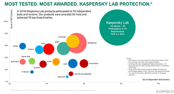 content/en-au/images/repository/smb/TOP3_2016.png