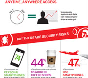 https://www.kaspersky.com.au/content/en-au/images/repository/smb/securing-mobile-and-byod-access-for-your-business-infographic.jpg